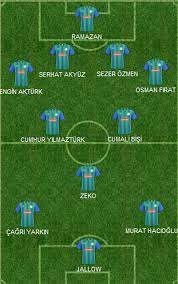 Ana sayfa / takım / çaykur rizespor. C Rizespor Iddiali Bir Kadro Spor Toto 1 Lig