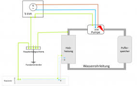 +49 7267 8060 • telefax : Notstromeinspeisung So Doch Wohl Nicht Oder
