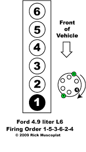 Wiring diagrams ford by year. 4 9 6 Cyl Ford Firing Order Ricks Free Auto Repair Advice Automotive Repair Tips And How To