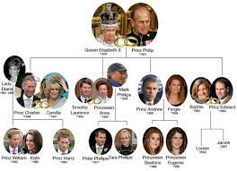 Bildergebnis für queen victoria family tree. Die Windsors Eine Kleine Familiengeschichte Myheritage Blog
