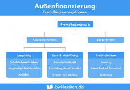 Den erwerben gemäß partiarisches darlehen mustervertrag. Partiarisches Darlehen Definition Erklarung Beispiele Ubungsfragen