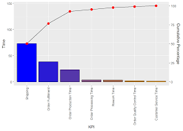 Ggqc Ggplot Quality Control Charts New Release R Bar