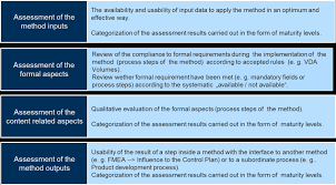 Fmea alignment of aiag and vda. Https Vda Qmc De Fileadmin Redakteur Publikationen Download Vda Volume Assessment Of Quality Management Methods Guideline 1st Edition November 2017 Online Document Pdf