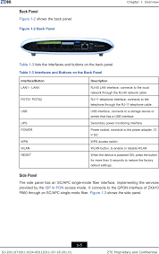 The zte default password list has been updated in march 2021. Zxa10f660 Gpon Ont User Manual Zte