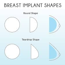 These implants maintain their shape even if trauma happens to the shell. Types Of Breast Implants Jolie Plastic Surgery