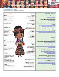 From september 15 to october 15 we celebrate with pride our history and culture, the contribution of our ancestors that came from spain, mexico, the. Latinx Heritage Month 2021 Diversity Equity Inclusion At Ucsf Benioff Children S Hospitals