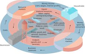 For the business sector, a tax cut means automatic savings and increased profitability. How Business And Economics Work Introduction To Business