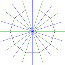 Those are the sides that are opposite the central angles. How Many Lines Of Symmetry Does A Regular Decagon Have Socratic