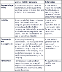 Thus, in this case, the new equity or preference share capital a/c. Chapter 15 Company Accounts