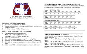 Tutorial Tips Mechanical Ventilator Protocol From Nih Nhlbi