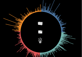 How To Create A Radial Bar Chart In Tableau The Data