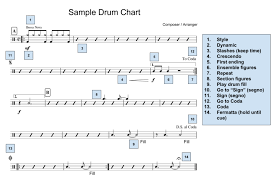 How To Read Drum Music From Notes To Charts