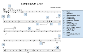 how to read drum music from notes to charts