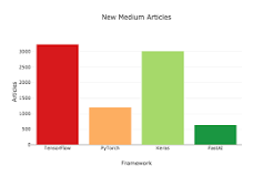 Image result for where is fast ai course tensorflow
