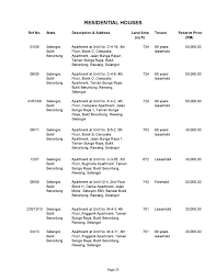 Pihak bank akan terus berusaha untuk mengurangi stok reo sebagai upaya untuk memutar uang bukan dalam bentuk melalui surat persetujuan kredit dari bank yang ingin menjual reo. Beli Rumah Murah Terus Dari Bank Master Rumah Lelong Facebook