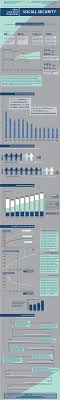 Cbo S 2011 Long Term Projections For Social Security Infographic Infographic Budgeting Social Security