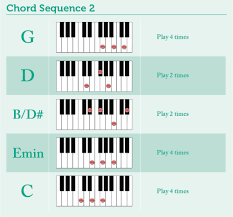 A piano tutorial teaching 4 easy chords, playing examples of 10 different songs they fit with. Passing Chords Part 1