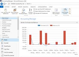 Dashboards And Charts In Nav 2016 Crt