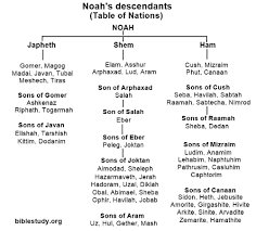 who were noahs descendants