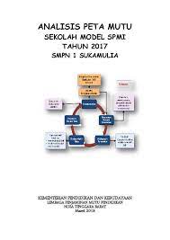 Kebutuhan tenaga administrasi dan penjaga sekolah tenaga tu yang ada sd. Doc Analisis Peta Mutu Sekolah Model 2017 Contoh Sri Hardono68 Academia Edu