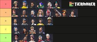 Free fire redeem code list: Garena Free Fire Complete Character Guide Updated July 2020 Bluestacks