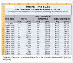 Light Truck Tire Online Charts Collection