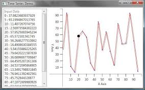 A Wpf Graph Control Library Codeproject