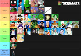 Dragon ball z abridged is an abridged series of dragon ball z created by team four star, which ran from 2008 to 2019.the series quickly set itself apart from others of its kind for featuring a super group of abridged series content creators, and is far and away one of the most popular on the internet. Dragon Ball Z Abridged Tier List Community Rank Tiermaker