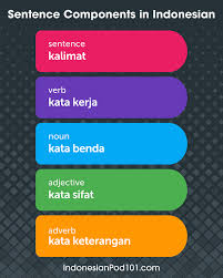 Kejadian itu adalah penggambaran bendera indonesia yang dibuat terbalik dalam buku panduan sea games 2017 yang dibagikan kepada para tamu undangan yang datang ke upacara pembukaan. Speak Indonesian Archives Indonesianpod101 Com Blog