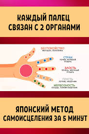 как избавиться от неприятного запаха изо рта из за желудка Kazhdyj Palec Svyazan S 2 Organami Yaponskij Metod Samoisceleniya Za 5 Minut Zdorove Fakty O Zdorove Akupressura