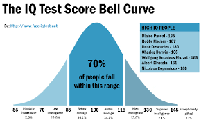 Check spelling or type a new query. How To Get My Iq Tested Quora