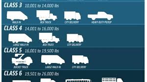 Truck Dimensions Best Image 26 Box U Haul Budget Newest