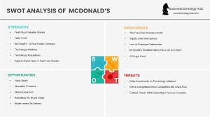 Mcdonald S Swot Analysis