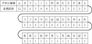 基本情報技術者試験 平成16年 春期 午後 問題と解答