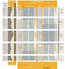 20 punctual feeding charts for deer