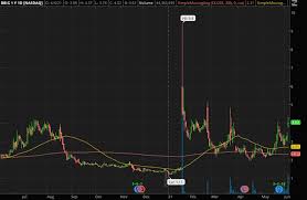 This includes the pandemic, the ups and downs of cryptocurrency and blockchain penny stocks, the rise of amc stock and more. Doj75tb 6y4zfm