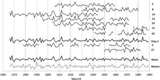 Download the iqiyi app to enjoy smooth playback. Oxygen Isotope Dendrochronology Of Llwyn Celyn One Of The Oldest Houses In Wales Sciencedirect