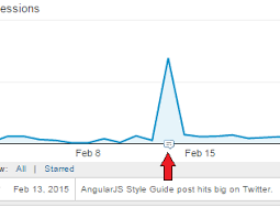 angular google chart image overlays