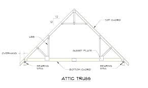 Scissor Trusses Calculator Perfumesbaratos Co