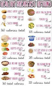 Nut Recipes For Gifts Healthy Breakfast At Healthyrecipes Org Healthy Breakfast Options Healthy Healthy Choices