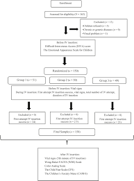 Image result for Difficult Intravenous Access in Children