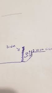 Image result for site:byggahus.se marklov