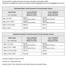 These measures will be reviewed at that time on the basis of the state of the pandemic in the country. Cape Town Relaxes Water Restrictions To Level 3