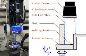 On most railroads, a train can continue on after hearing this report, but if the next detector down the line announces the same. Convolutional Neural Network Based Surface Inspection System For Non Patterned Welding Defects Springerlink