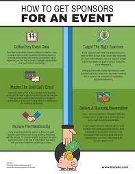 See full list on wikihow.com Event Sponsorship Infographic Template