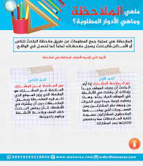 الملاحظة هي عملية جمع المعلومات عن طريق ملاحظة الباحث للناس أو الأماكن فالباحث يسجل كلاحظاته تمام كمل تحصل في الواقع education research boarding pass