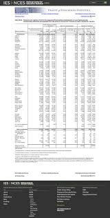 United States Doe 2015 Integrated Postsecondary Education