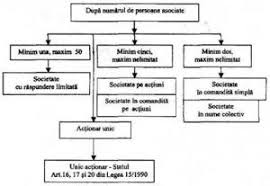 Pentru o listă completă privind caracteristicile. Managementul Societatilor Comerciale Management Financiar Contabil