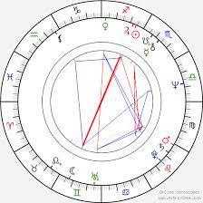 From wikimedia commons, the free media repository. Birth Chart Of David Jan Novotny Astrology Horoscope