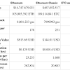 Eos team sold hundreds of thousands of ethereums and eth prices went down bitfinex is now campaigning to be a kind of miner called block producer at eos, which shows a close relationship between currency and crypt. 1